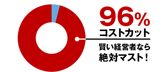 96%コストカット　賢い経営者なら絶対マスト！